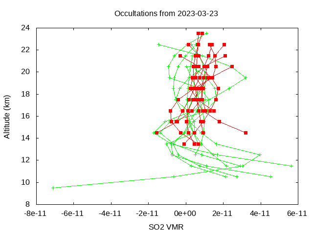 2023-03-23_so2-v4.1/v4.2