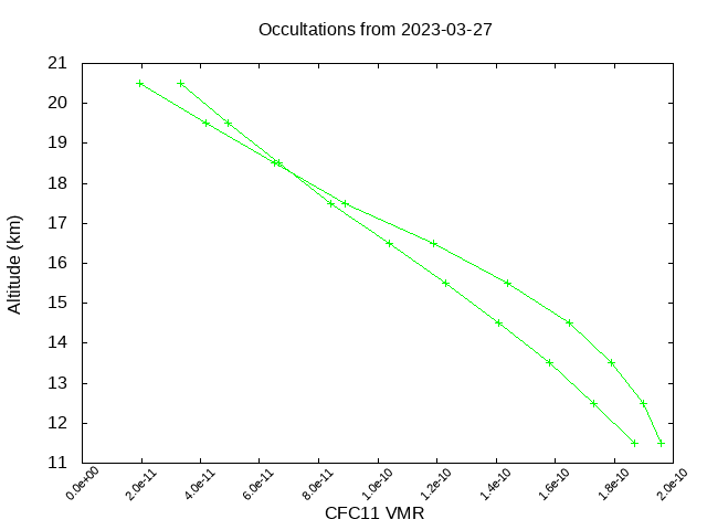 2023-03-27_cfc11-v4.1/v4.2
