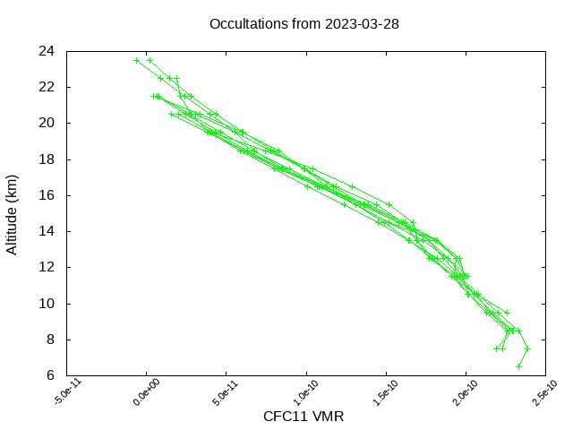 2023-03-28_cfc11-v4.1/v4.2