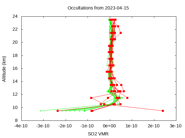 2023-04-15_so2-v4.1/v4.2