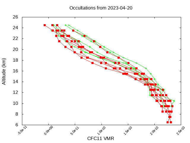 2023-04-20_cfc11-v4.1/v4.2