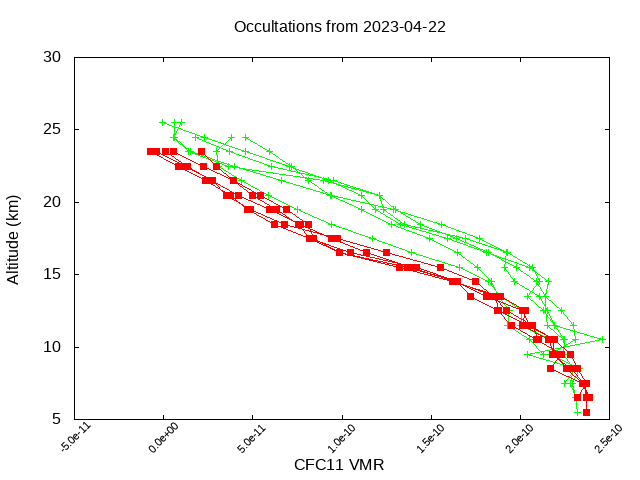 2023-04-22_cfc11-v4.1/v4.2