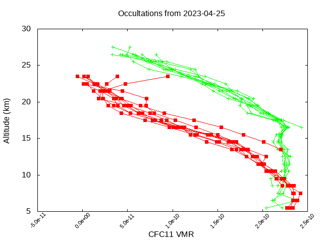 2023-04-25_cfc11-v4.1/v4.2