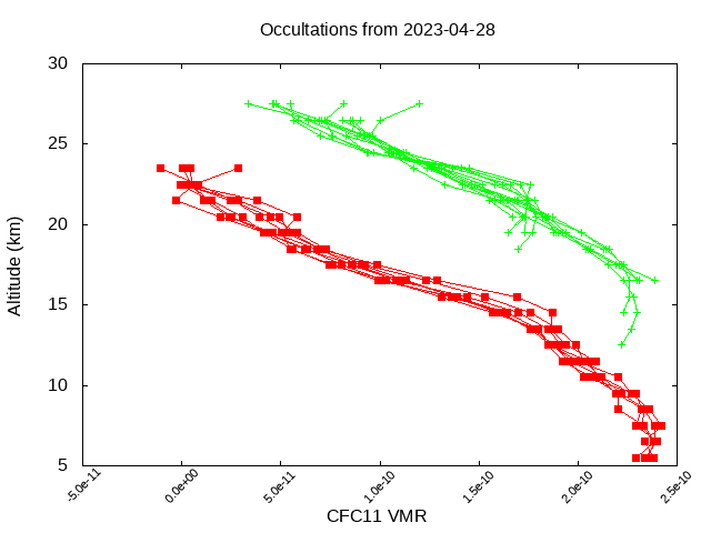 2023-04-28_cfc11-v4.1/v4.2