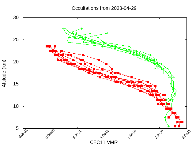 2023-04-29_cfc11-v4.1/v4.2