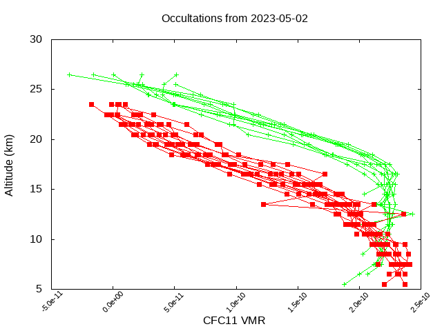 2023-05-02_cfc11-v4.1/v4.2