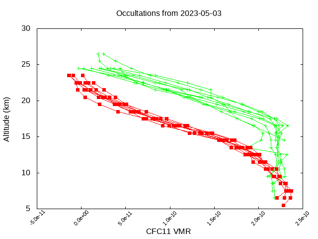 2023-05-03_cfc11-v4.1/v4.2