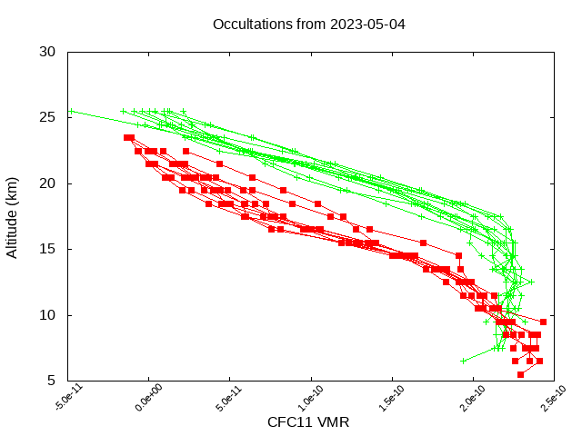2023-05-04_cfc11-v4.1/v4.2