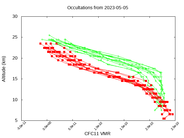 2023-05-05_cfc11-v4.1/v4.2