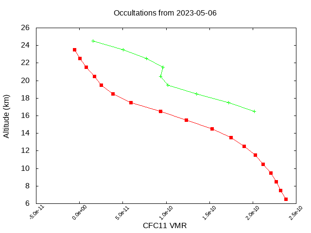 2023-05-06_cfc11-v4.1/v4.2