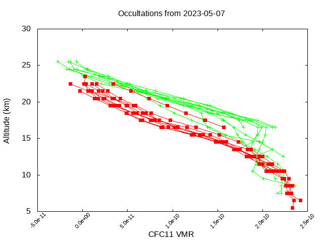 2023-05-07_cfc11-v4.1/v4.2