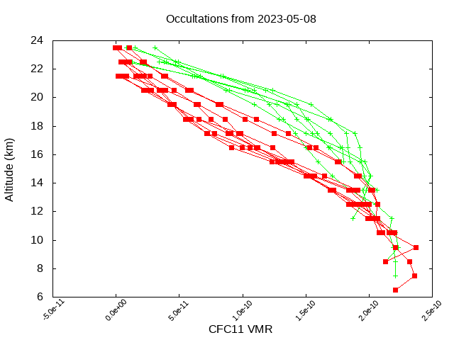 2023-05-08_cfc11-v4.1/v4.2