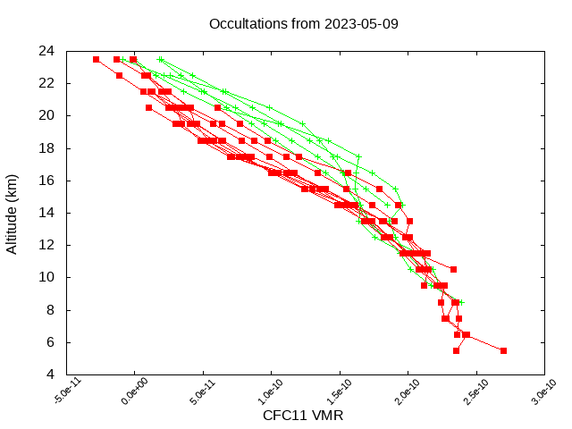 2023-05-09_cfc11-v4.1/v4.2