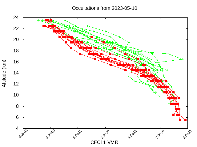2023-05-10_cfc11-v4.1/v4.2