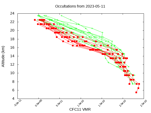 2023-05-11_cfc11-v4.1/v4.2