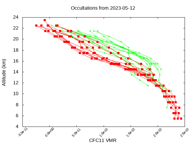 2023-05-12_cfc11-v4.1/v4.2