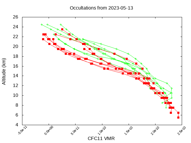 2023-05-13_cfc11-v4.1/v4.2