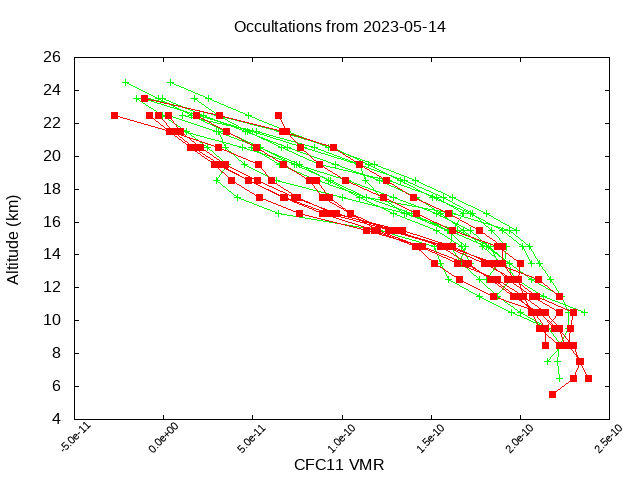 2023-05-14_cfc11-v4.1/v4.2