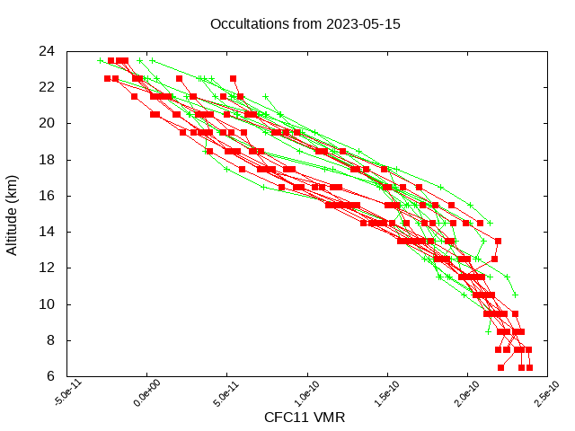 2023-05-15_cfc11-v4.1/v4.2