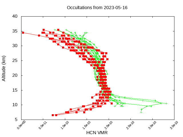 2023-05-16_hcn-v4.1/v4.2