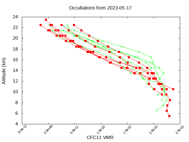 2023-05-17_cfc11-v4.1/v4.2