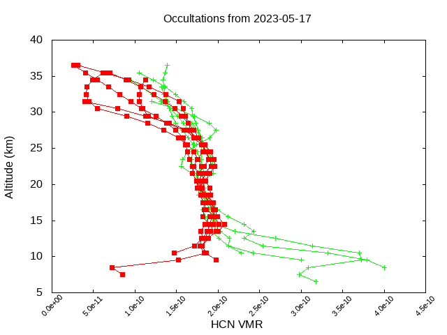 2023-05-17_hcn-v4.1/v4.2