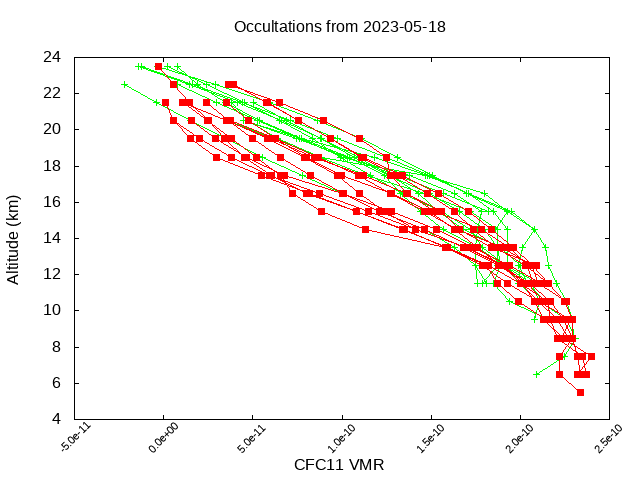 2023-05-18_cfc11-v4.1/v4.2