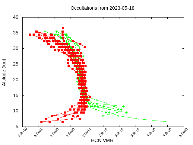 2023-05-18_hcn-v4.1/v4.2