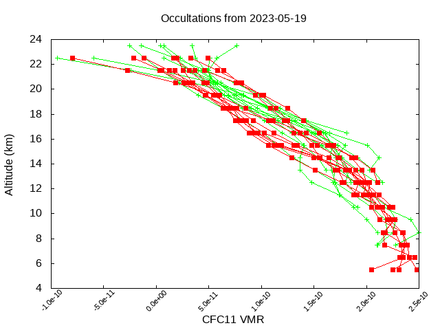 2023-05-19_cfc11-v4.1/v4.2