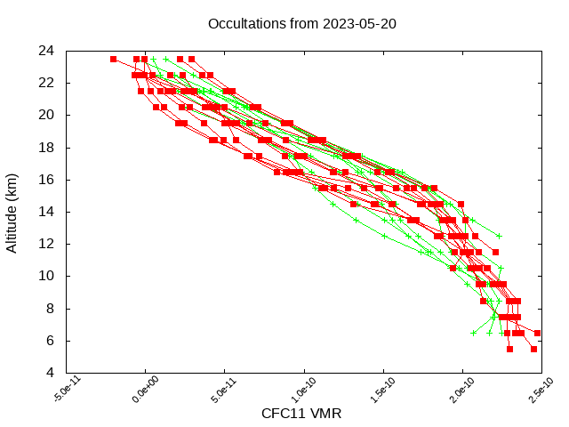 2023-05-20_cfc11-v4.1/v4.2