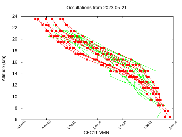 2023-05-21_cfc11-v4.1/v4.2