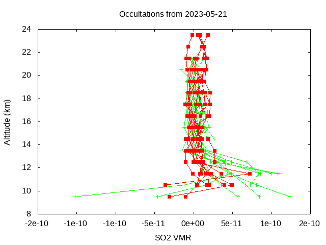 2023-05-21_so2-v4.1/v4.2