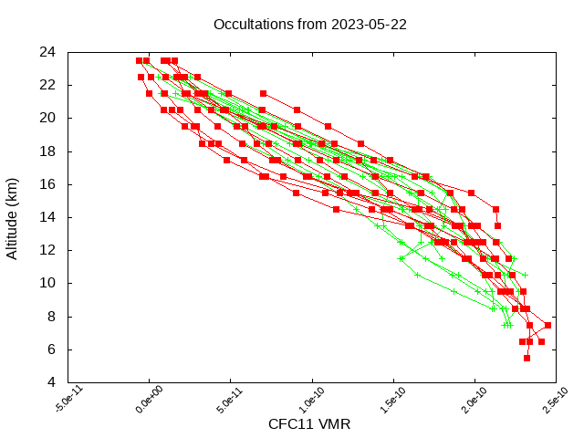 2023-05-22_cfc11-v4.1/v4.2