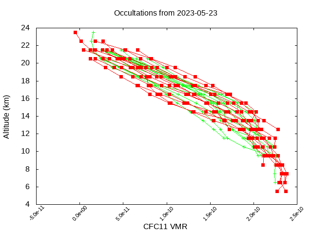 2023-05-23_cfc11-v4.1/v4.2