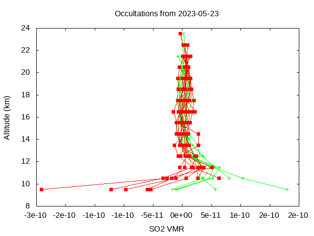 2023-05-23_so2-v4.1/v4.2