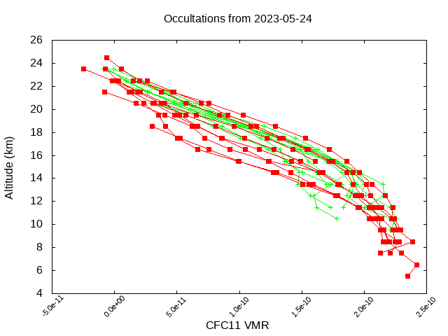 2023-05-24_cfc11-v4.1/v4.2