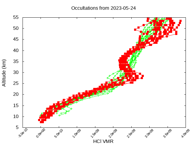 2023-05-24_hcl-v4.1/v4.2