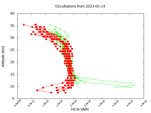 2023-05-24_hcn-v4.1/v4.2