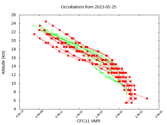 2023-05-25_cfc11-v4.1/v4.2