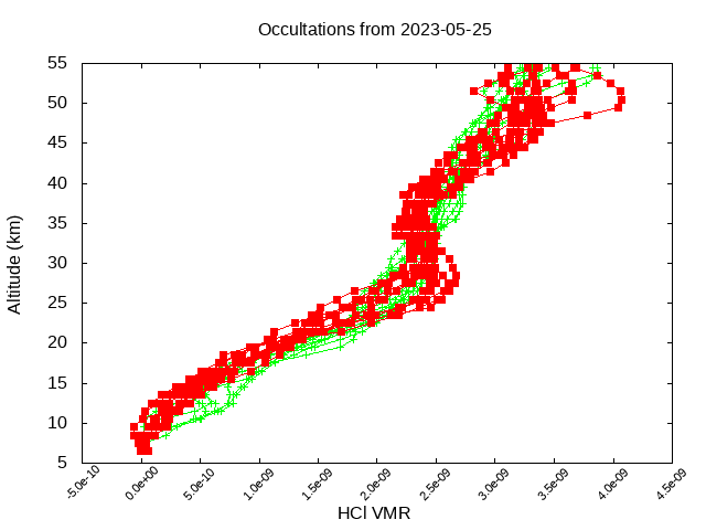 2023-05-25_hcl-v4.1/v4.2