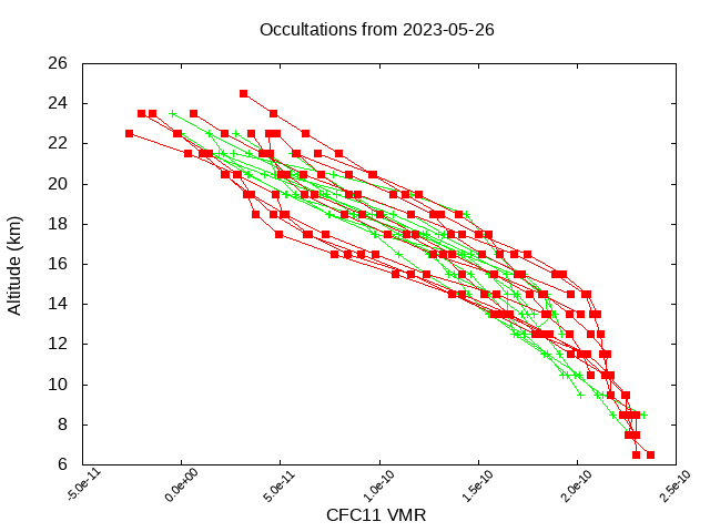 2023-05-26_cfc11-v4.1/v4.2