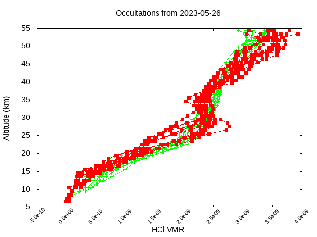 2023-05-26_hcl-v4.1/v4.2