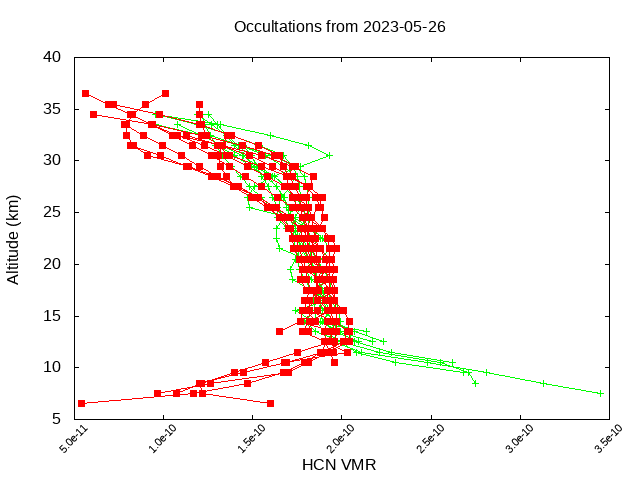 2023-05-26_hcn-v4.1/v4.2