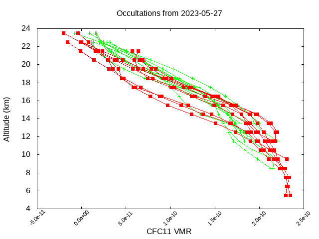 2023-05-27_cfc11-v4.1/v4.2