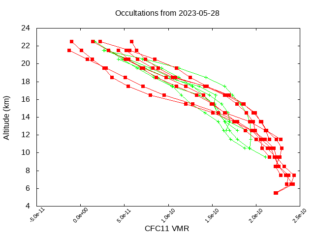 2023-05-28_cfc11-v4.1/v4.2