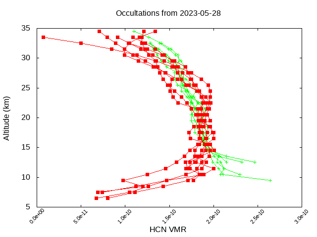2023-05-28_hcn-v4.1/v4.2