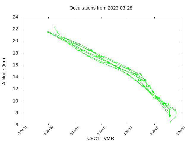 2023-03-28_cfc11-v5.1