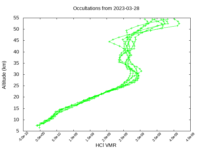 2023-03-28_hcl-v5.1