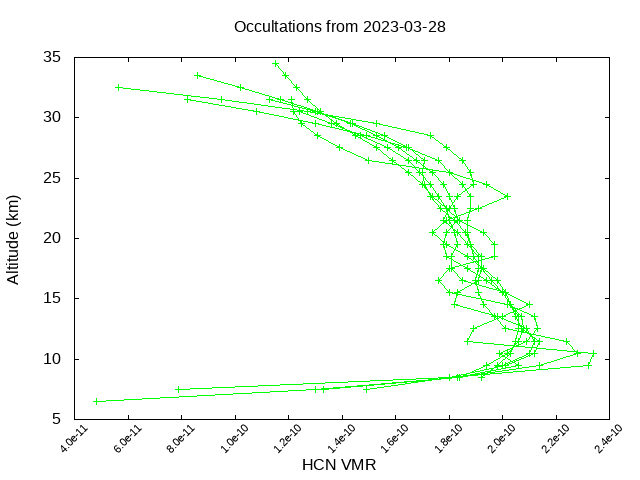 2023-03-28_hcn-v5.1