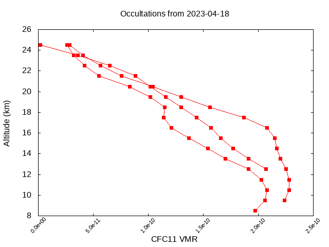 2023-04-18_cfc11-v5.1